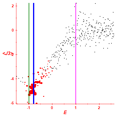 Peres lattice <J3>